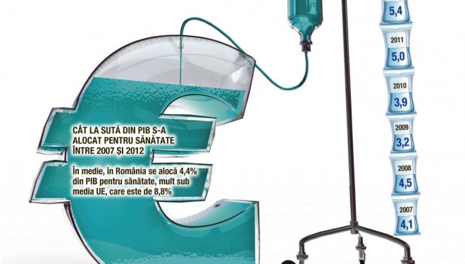 Noi legi ale sanatatii: de ce servicii medicale va beneficia populatia Noi legi ale sanatatii: de ce servicii medicale va beneficia populatia