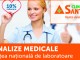 Clinica Sante: Preturi promotionale la toate analizele medicale – Mures