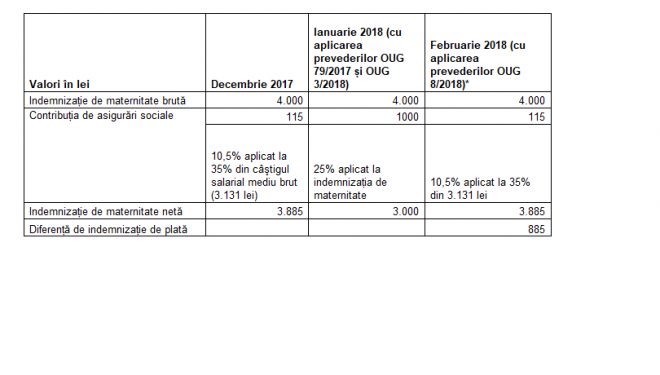 OUG 8/2018 se aplică retroactiv ceea ce ridică întrebări asupra constituționalității OUG 8/2018 se aplică retroactiv ceea ce ridică întrebări asupra constituționalității
